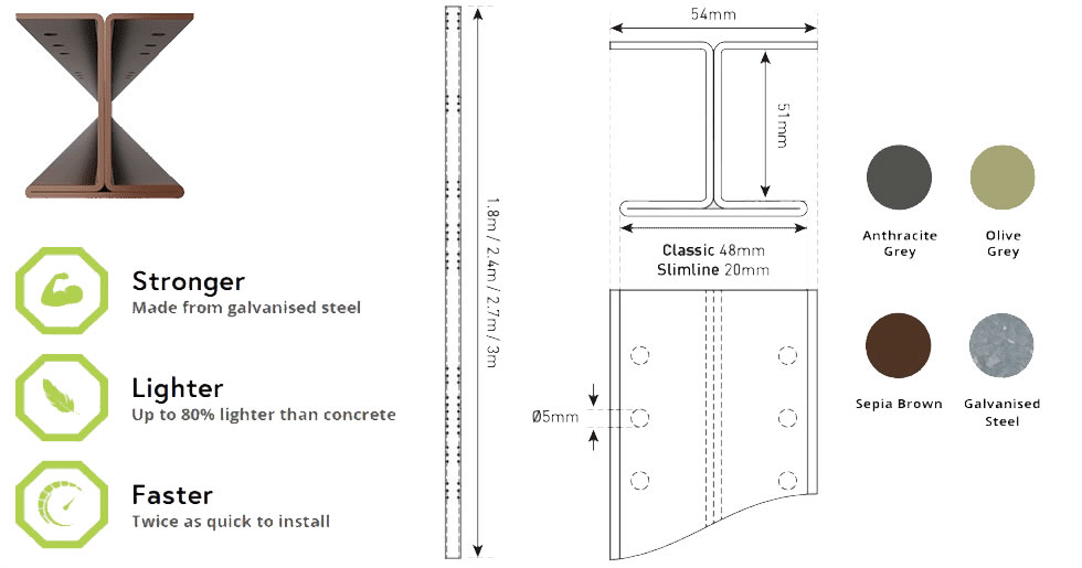 FENCEMATE Durapost Technical Specifications